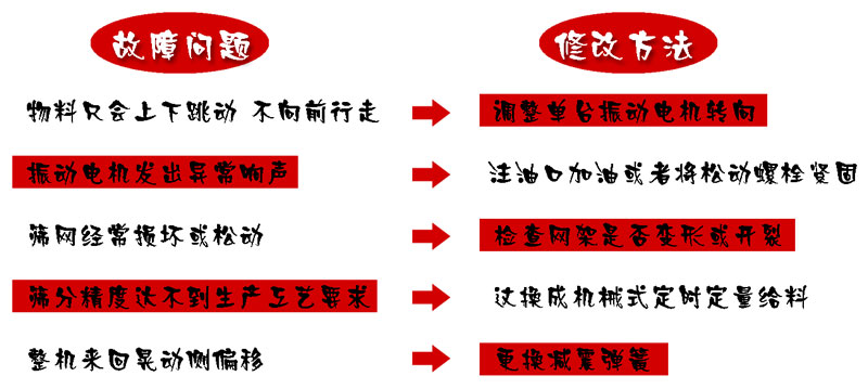 輕型直線篩分機常見故障及維修技巧 輕型直線篩分機常見故障及維修技巧